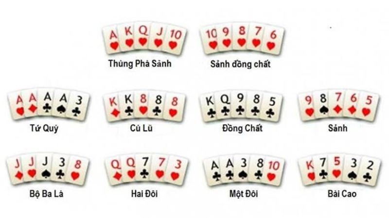 Bí kíp của các cao thủ về cách đánh bài poker luôn thắng